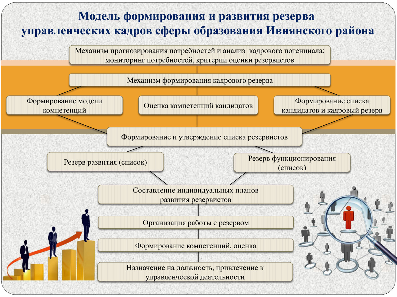 Формирование п п. Формирование кадрового резерва организации. Схема формирования кадрового резерва. Алгоритм формирования кадрового резерва. Схема процесса формирования кадрового резерва.